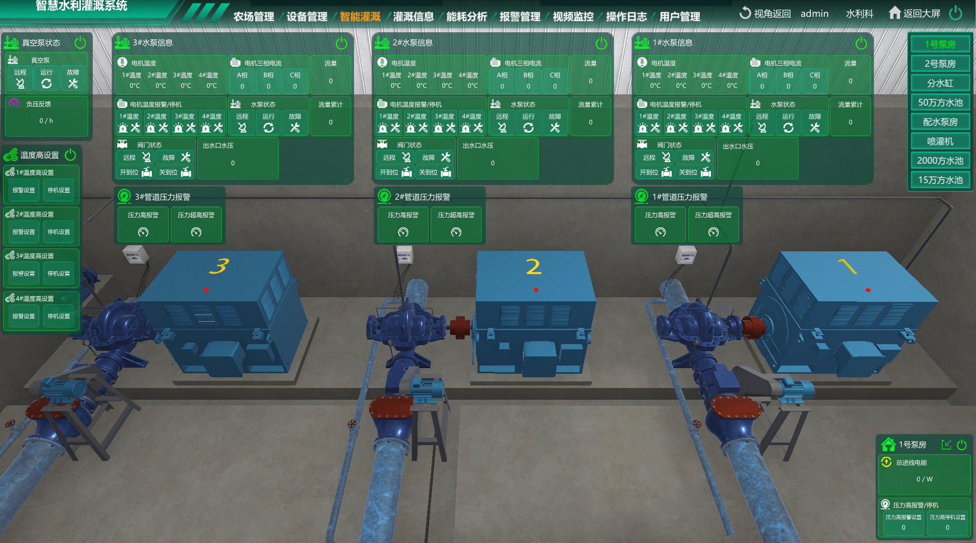 水利灌溉數字孿生系統