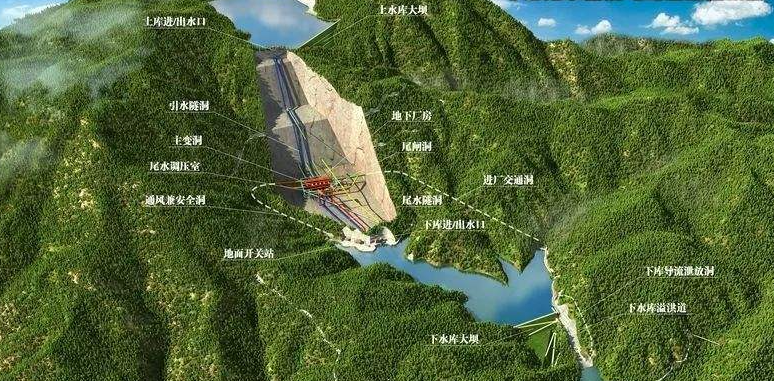 抽水蓄能電站虛擬仿真實(shí)訓(xùn)