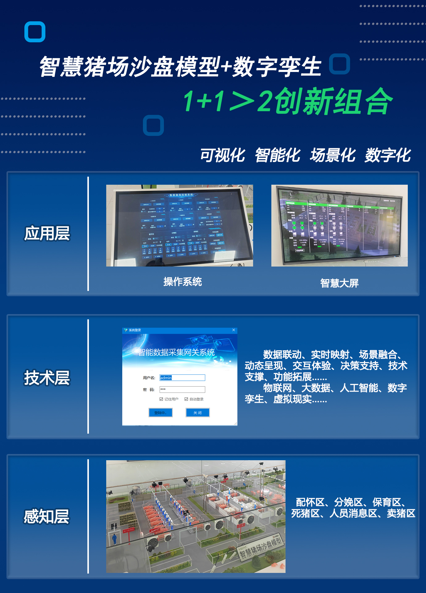 智慧豬場數字孿生沙盤