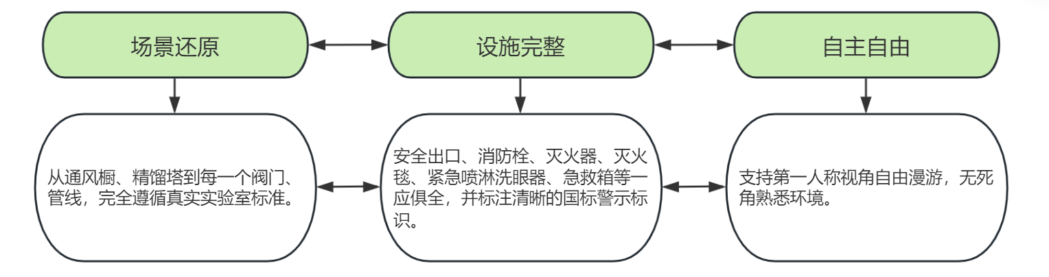 化工原理實(shí)驗(yàn)室安全