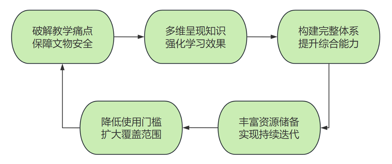 紙質(zhì)文物修復虛擬仿真