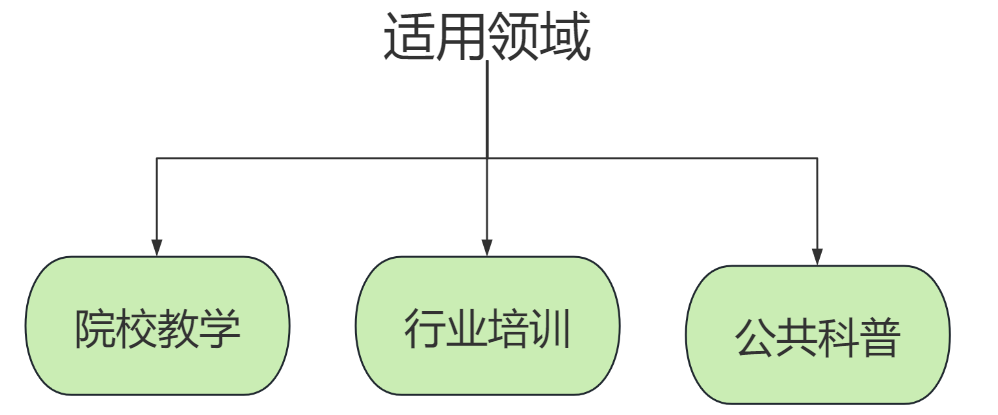 紙質(zhì)文物修復虛擬仿真