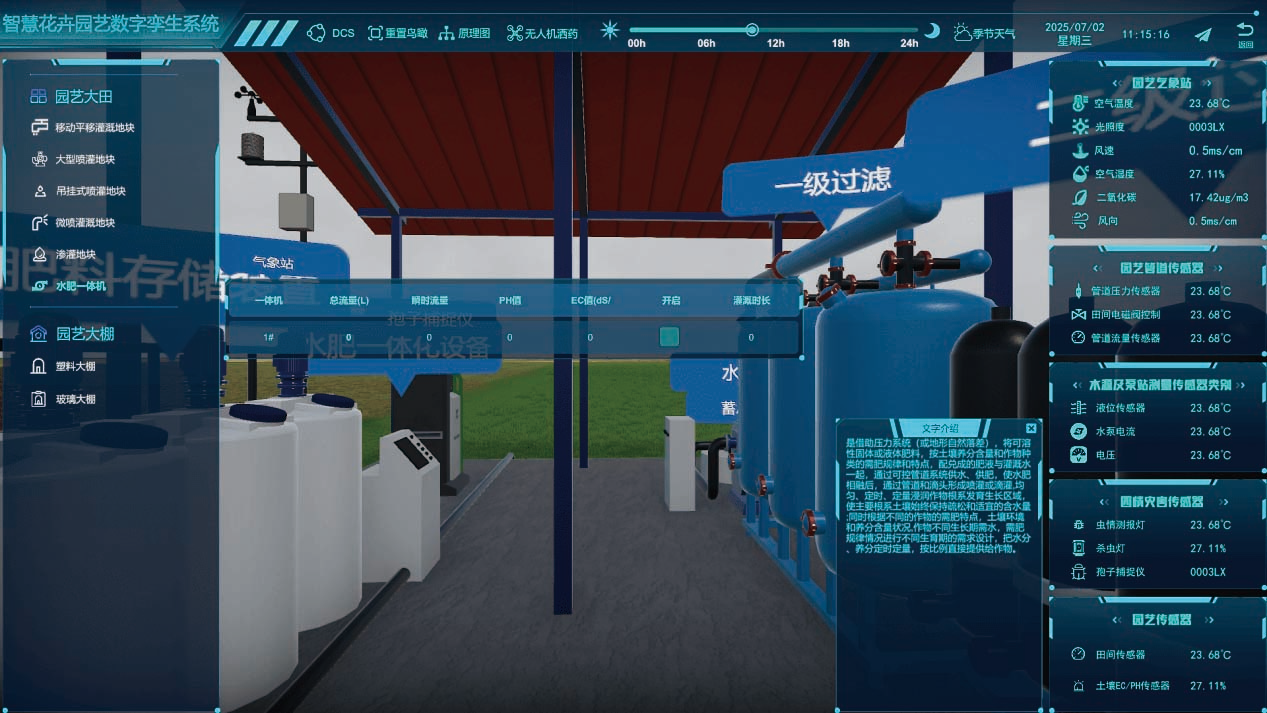 農業數字孿生（花卉園藝場景）