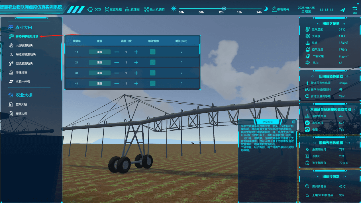 農(nóng)業(yè)數(shù)字孿生