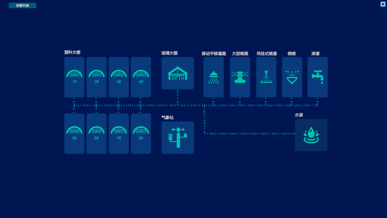 農(nóng)業(yè)數(shù)字孿生