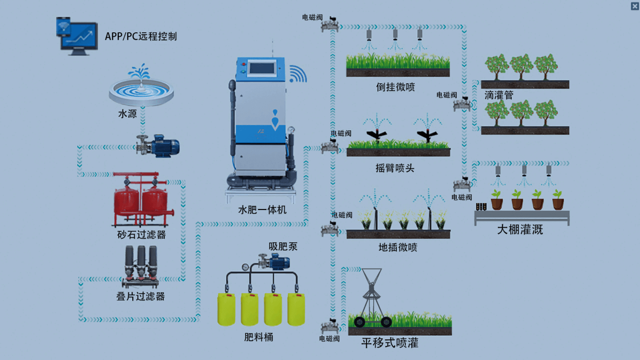 農(nóng)業(yè)數(shù)字孿生