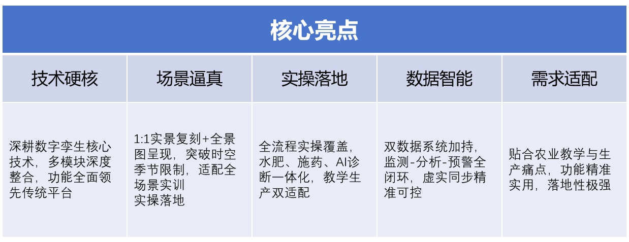 農(nóng)業(yè)數(shù)字孿生