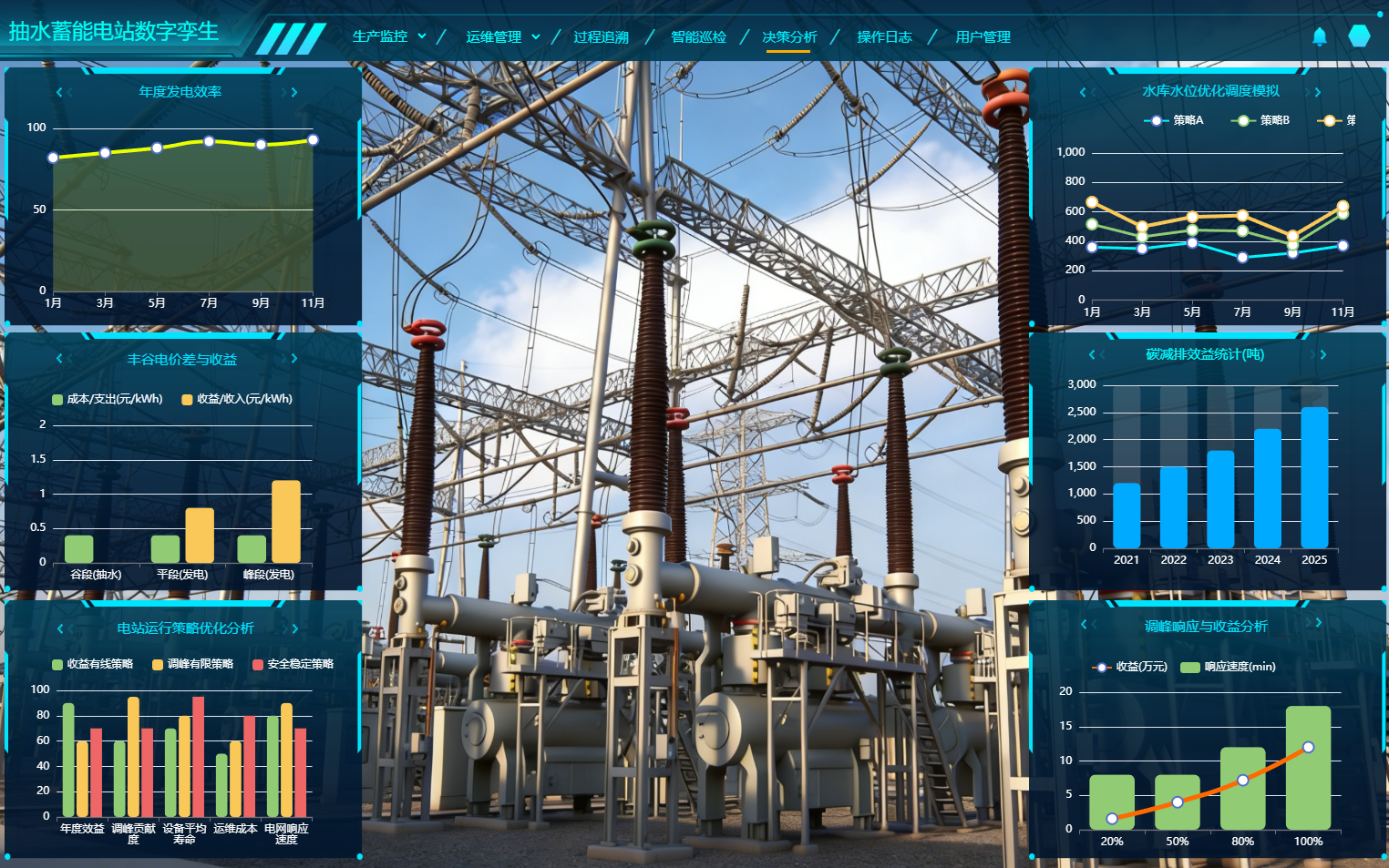抽水蓄能電站運行仿真軟件