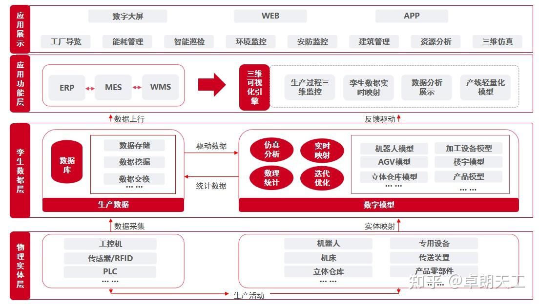 數(shù)字孿生工廠、環(huán)網(wǎng)柜生產(chǎn)線數(shù)字孿生