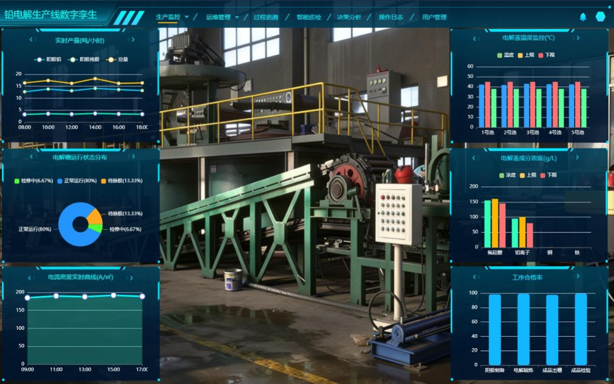 數字孿生工廠、鉛電解生產線數字孿生
