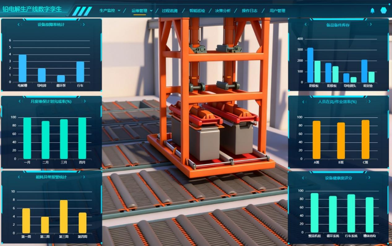 數字孿生工廠、鉛電解生產線數字孿生