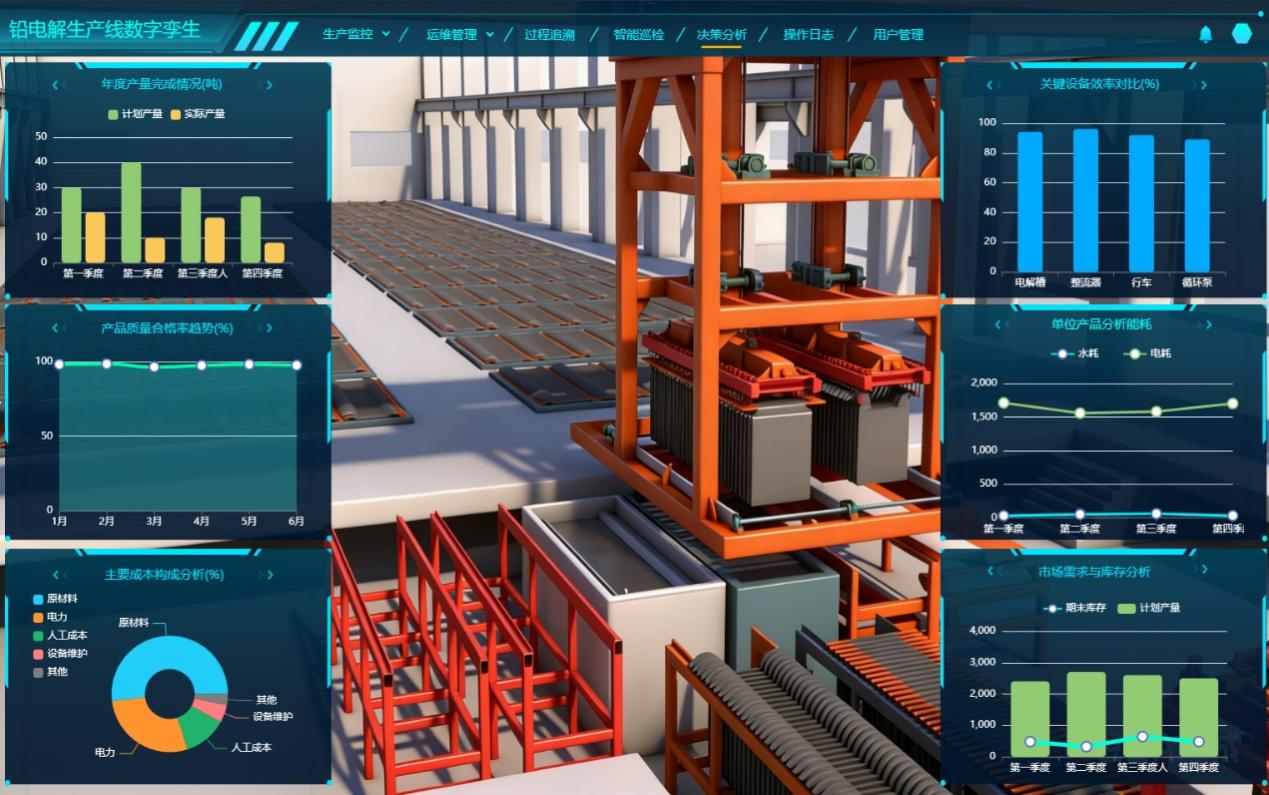 數字孿生工廠、鉛電解生產線數字孿生