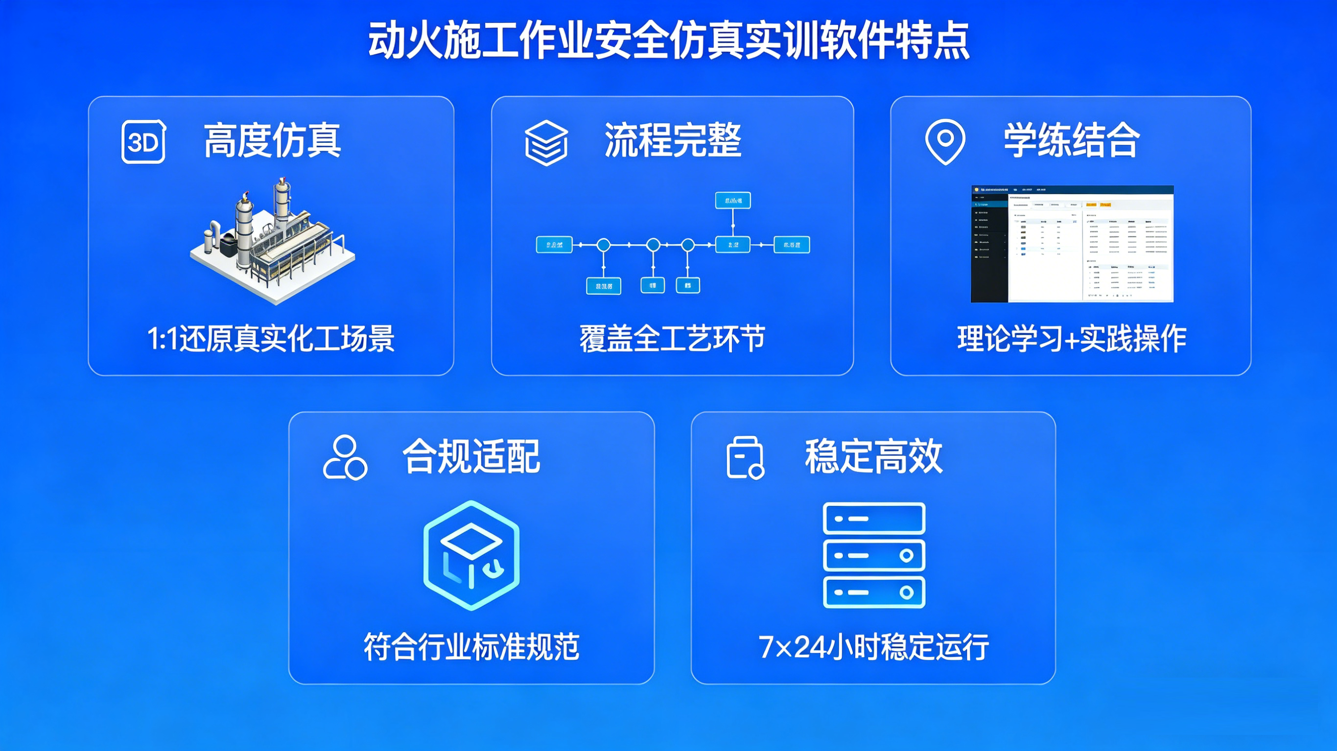 化工虛擬仿真、動火施工作業(yè)安全仿真實(shí)訓(xùn)軟件