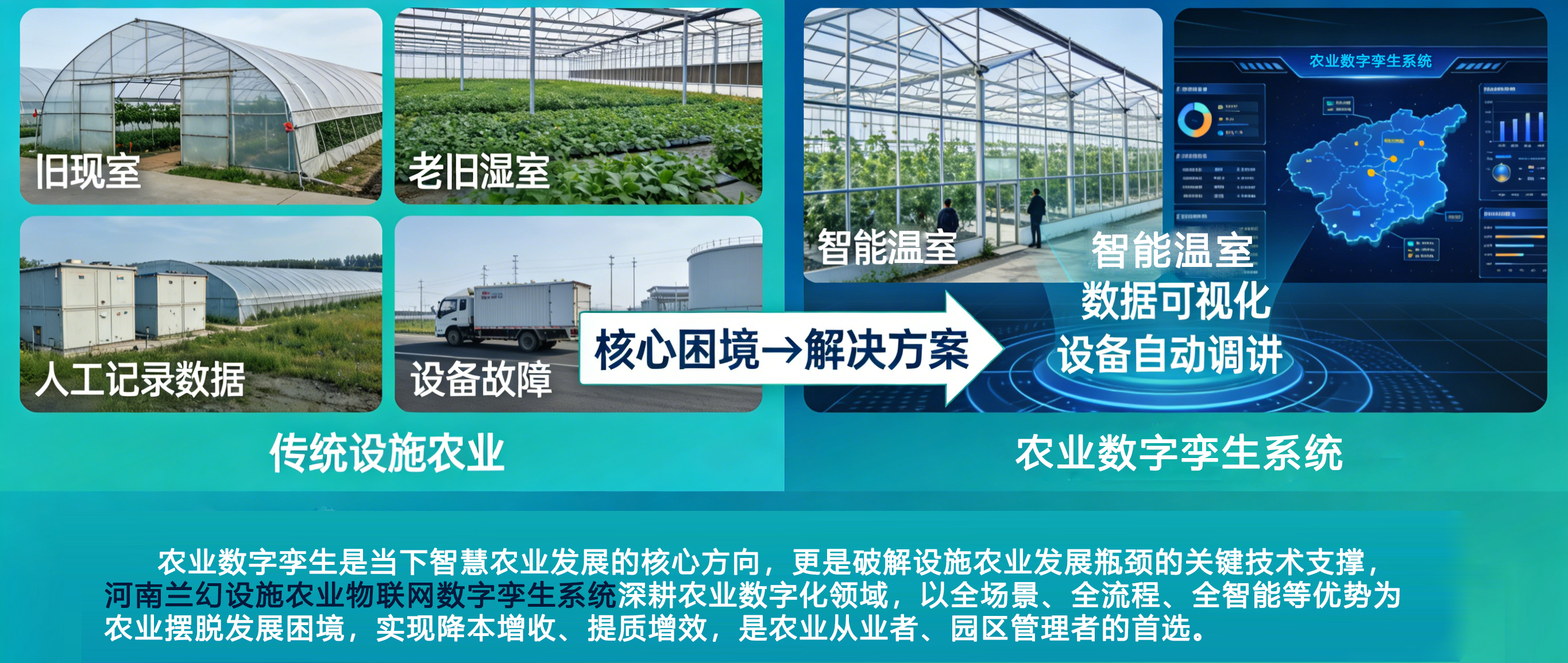 農業數字孿生、設施農業物聯網數字孿生系統