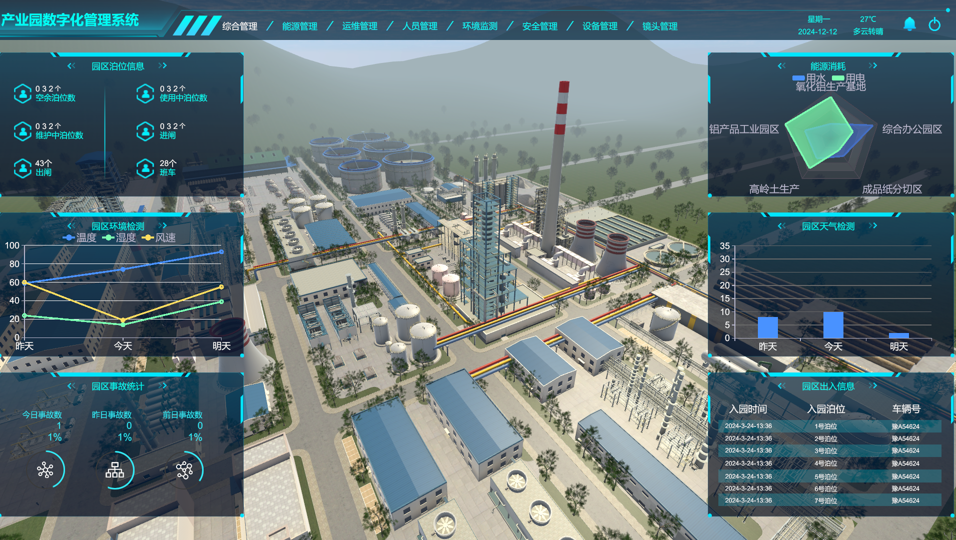 工業數字孿生、產業園數字孿生管理系統