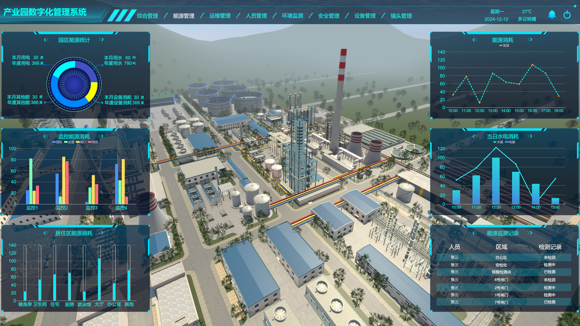 工業數字孿生、產業園數字孿生管理系統