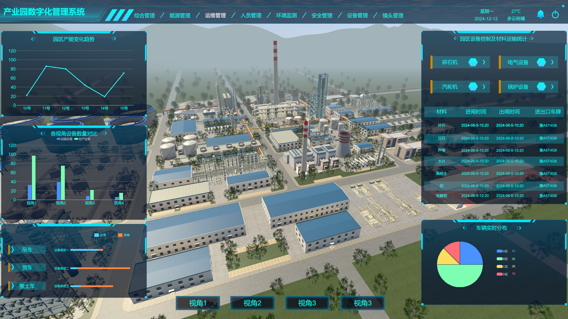 工業數字孿生、產業園數字孿生管理系統