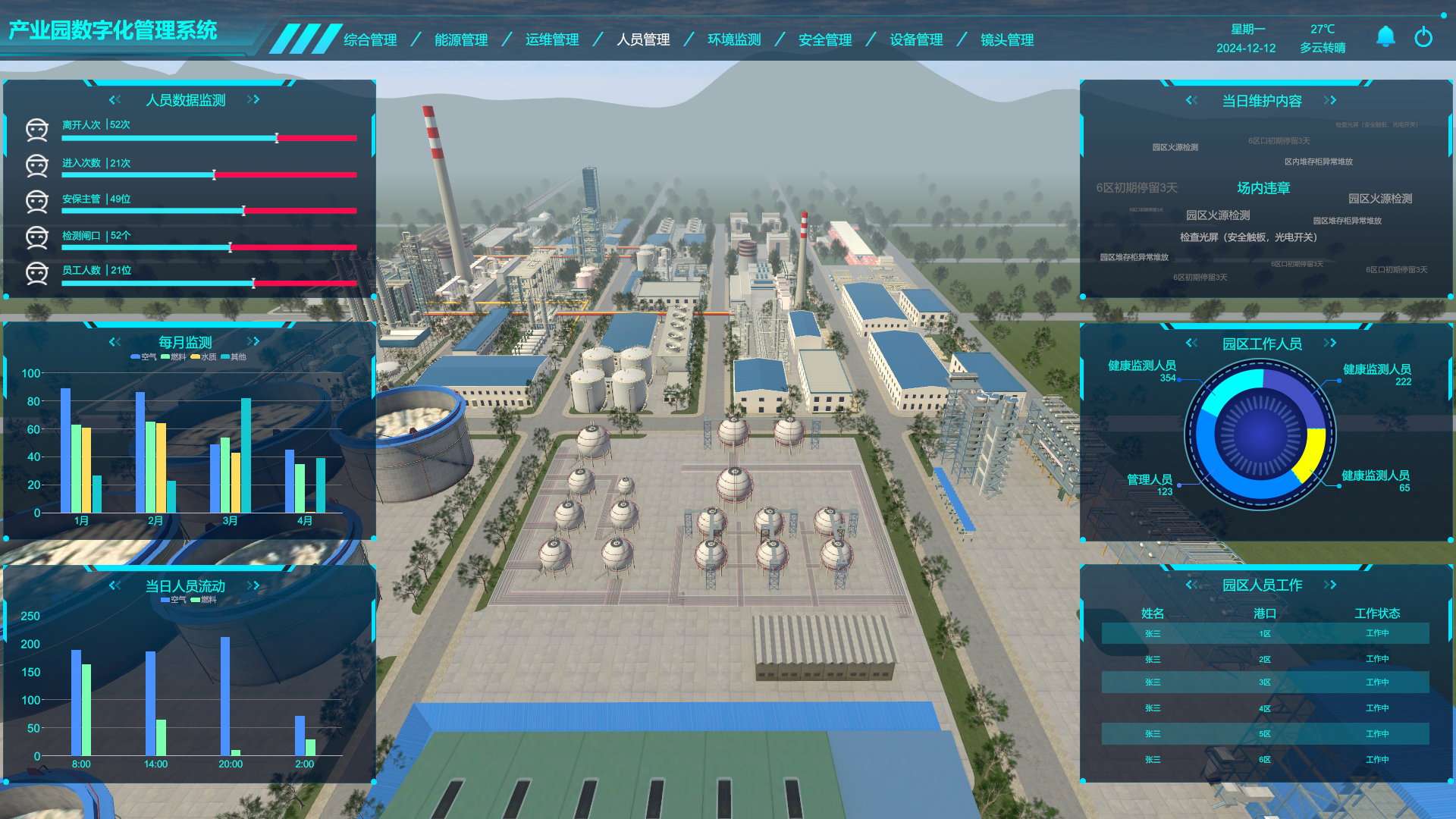 工業數字孿生、產業園數字孿生管理系統