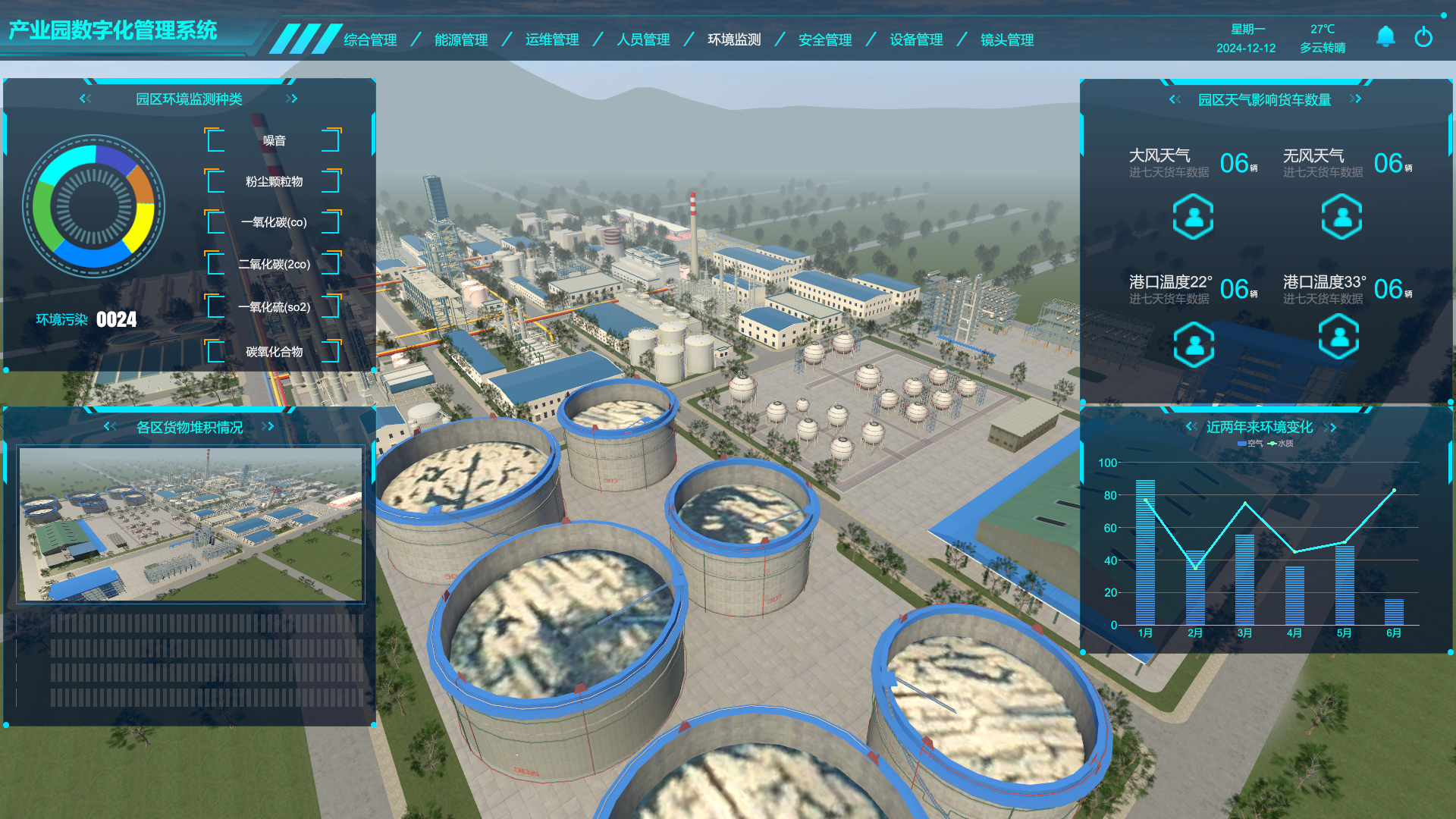工業數字孿生、產業園數字孿生管理系統