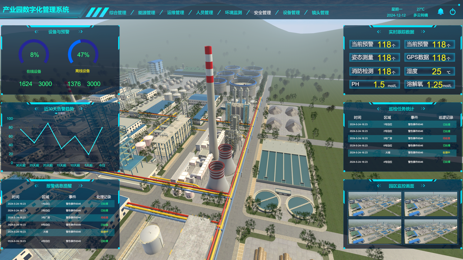 工業數字孿生、產業園數字孿生管理系統