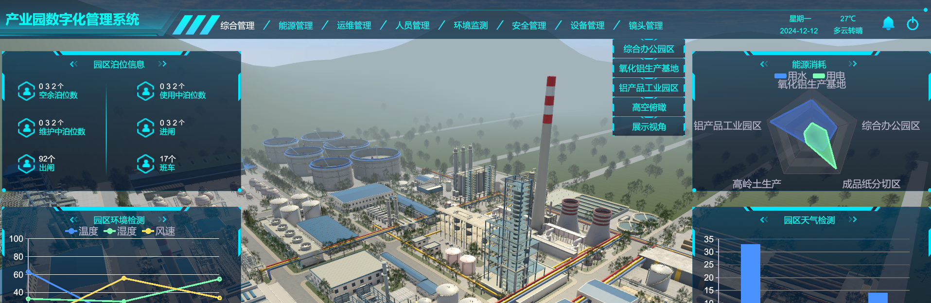 工業數字孿生、產業園數字孿生管理系統 工業數字孿生、產業園數字孿生管理系統