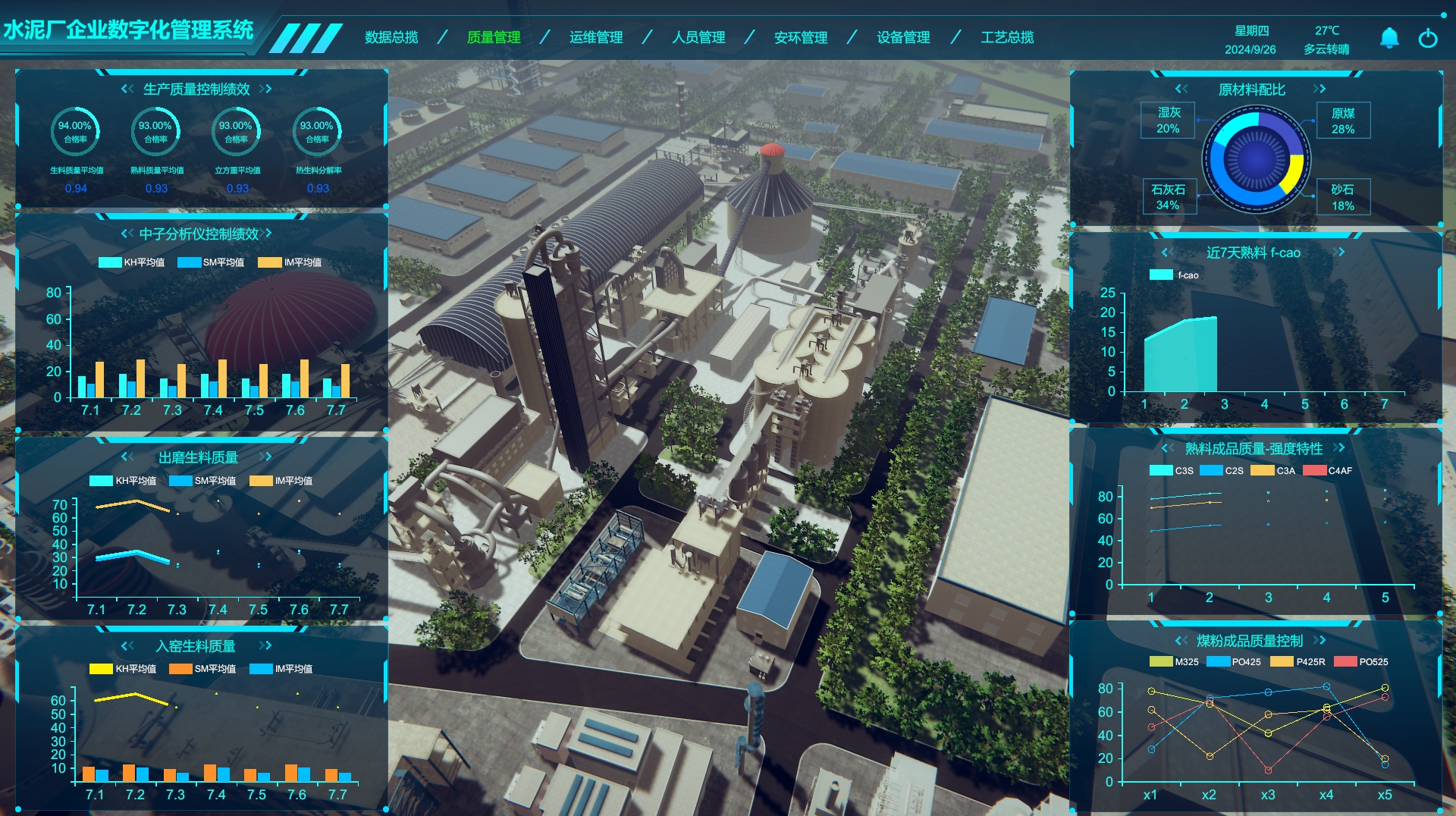 工業數字孿生、水泥廠企業數字孿生管理系統