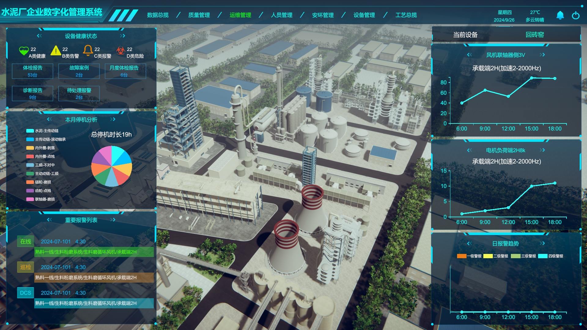 工業數字孿生、水泥廠企業數字孿生管理系統