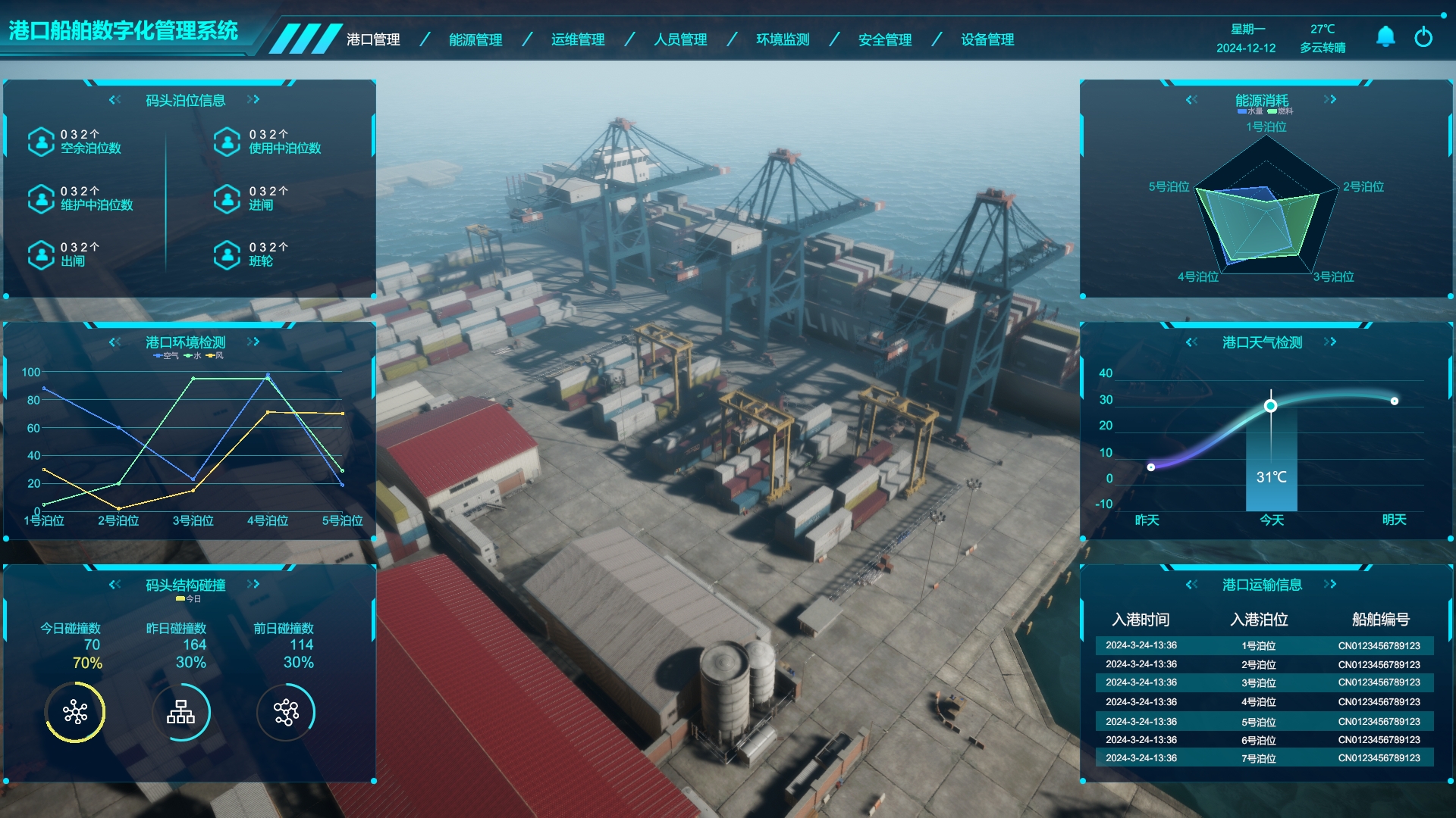 交通運輸行業數字孿生、港口船舶數字孿生管理系統