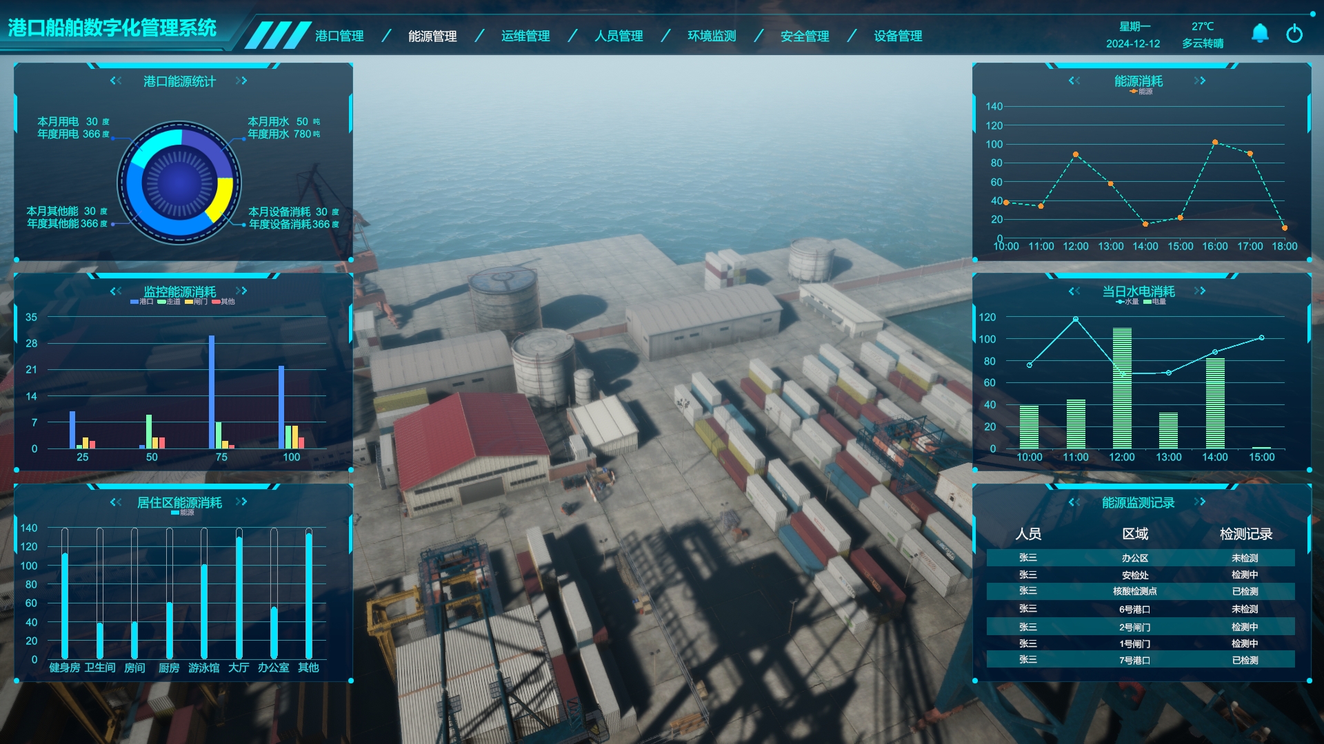 交通運輸行業數字孿生、港口船舶數字孿生管理系統