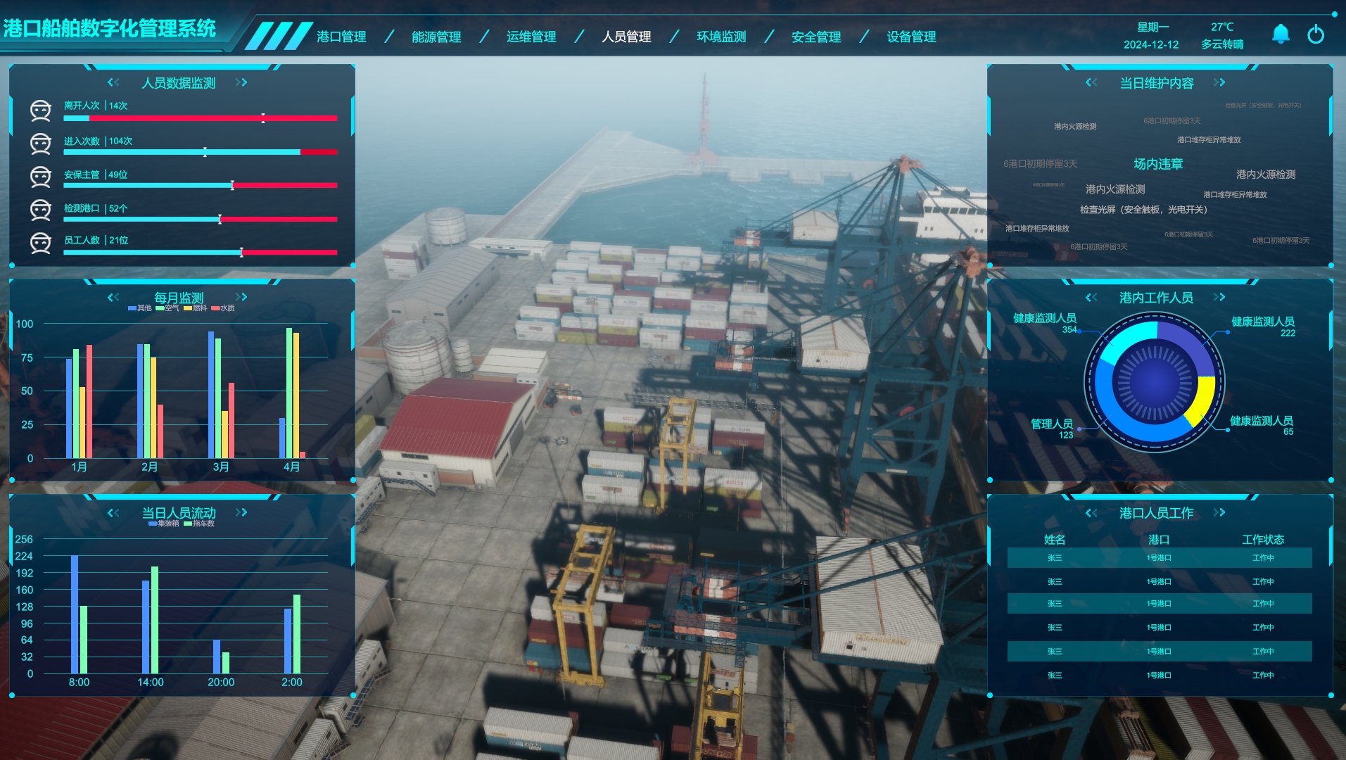 交通運輸行業數字孿生、港口船舶數字孿生管理系統