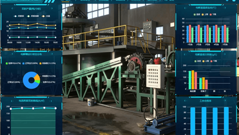 鉛電解生產線數字孿生